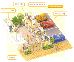 ペット共生型マンションの平面図